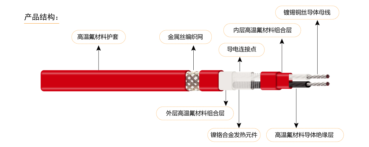 單項(xiàng)并聯(lián)恒功率電伴熱5-1.jpg